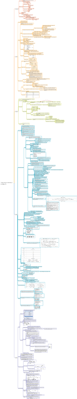 Technologie statistique intelligente
