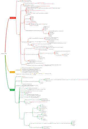 Cours obligatoire de biologie au lycée One Cell