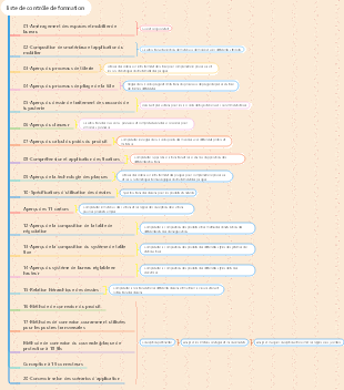 liste de contrôle de formation