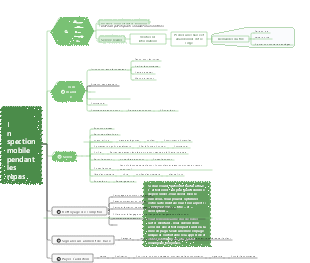 Inspection mobile pendant les repas