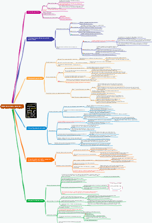 Notes de lecture « Décision »