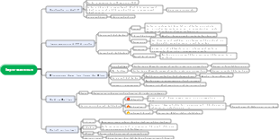 Carte mentale d'impermanence « Fleurs du matin ramassées au crépuscule »