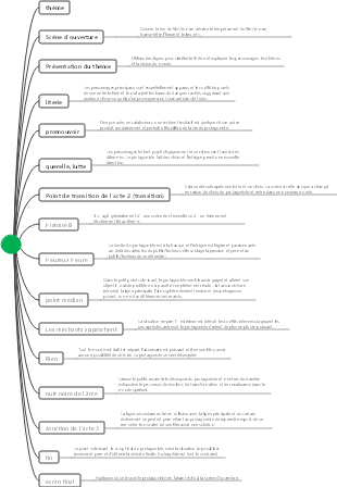 Développer un nouveau rythme et une nouvelle structure de chapitre