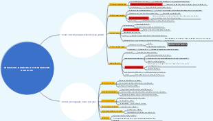 Consommation raisonnable de drogues dans la vie quotidienne