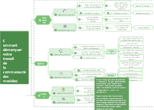 Comment démarquer votre travail de la communauté des modèles