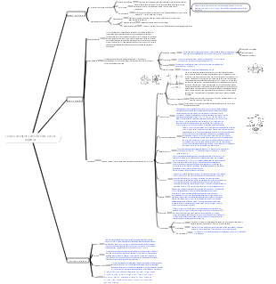 L'emplacement et la structure des cellules végétales