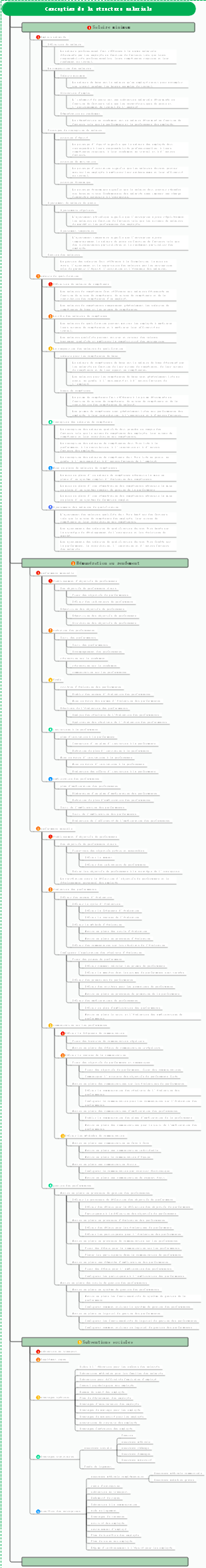 Conception de la structure salariale