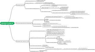 Physique au lycée, chapitre 5, mouvement du projectile