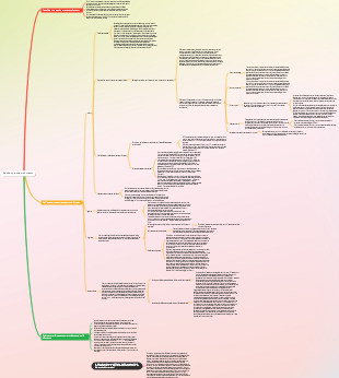 Service après-vente Amazon