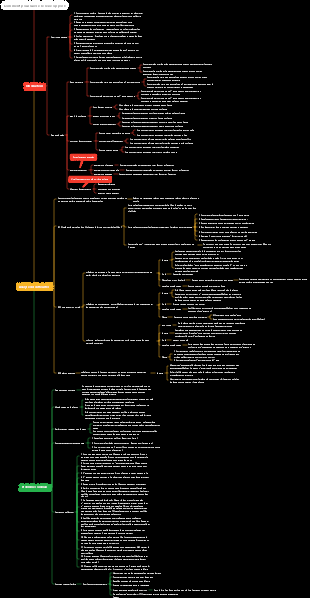 La vérité sur l'amour