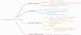 Culture classique grecque et romaine