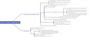 Cités-États romaines et empire romain