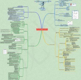 Établissement et mise en œuvre d'un système de gestion de la sécurité des éléments de gestion de la sécurité [Version pratique]