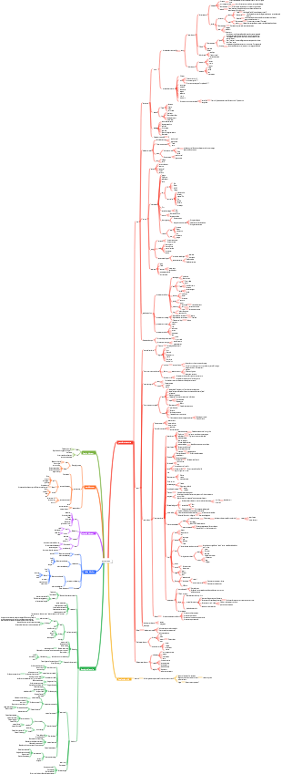 Les lois objectives de l'amour