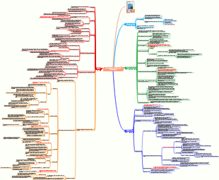 Aimer à l'extrême, c'est lâcher prise Notes de lecture
