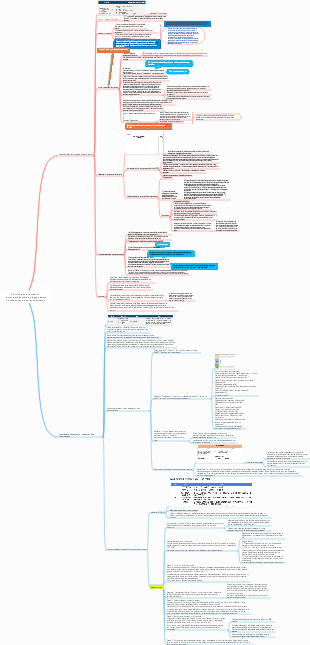 9. Boucle d'autonomisation - technologie de coaching d'équipe dans la mise en œuvre de la performance (très utile et pratique)