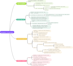 Changements d'état physique