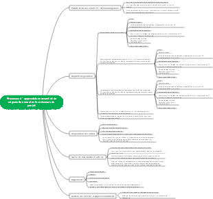 Organigramme des achats et des négociations avec les fournisseurs du projet