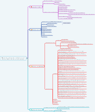 Manuel de pratique de l'autodiscipline