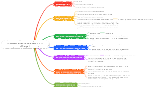 Comment écrire un titre vidéo plus attrayant