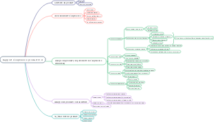 Rapport d'expérience produit V1.0