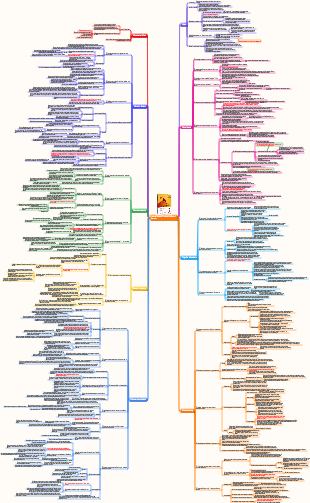 Notes de lecture « À la rencontre du soi inconnu »