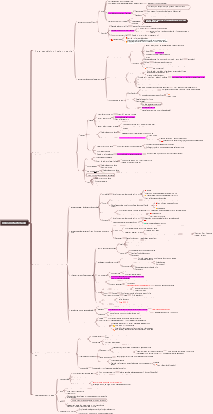 Zhang Fengrui, médicament anti-chaleur
