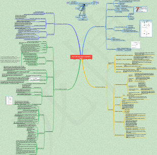 Établissement et mise en œuvre d'un système de gestion de la sécurité des éléments de gestion de la sécurité [Version pratique]