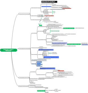 Biologie et environnement (version verticale)