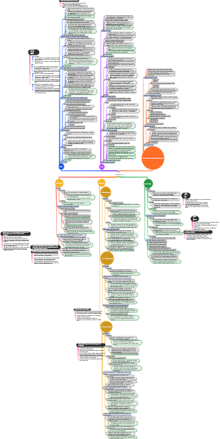 Points de connaissance philosophique