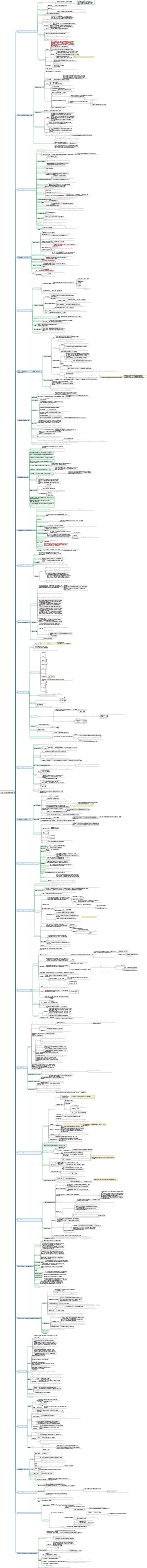 Notes PS  débutant à maître
