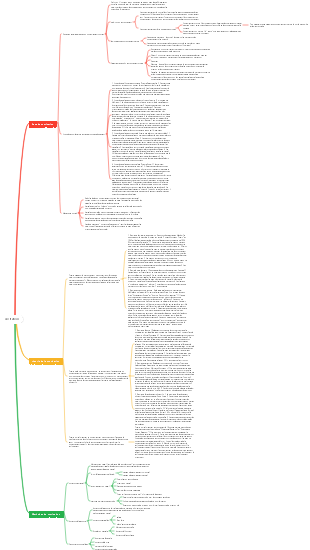 Chapitre 10 Incitatifs