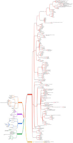 Les lois objectives de l'amour
