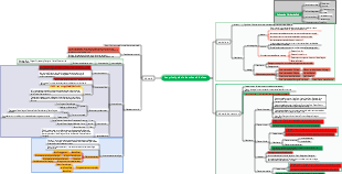 Les principales industries chinoises