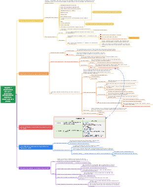 Chapitre 7 Dépréciation des actifs