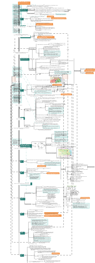 super complet de l'histoire chinoise ancienne et de l'histoire moderne