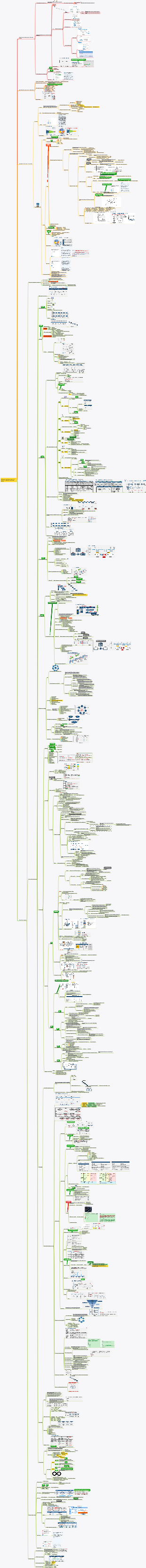 Processus d'innovation de produit NPDP-3