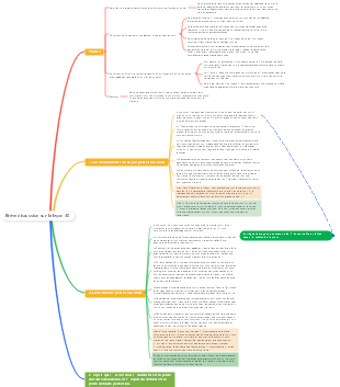 Brève discussion sur la leçon 30