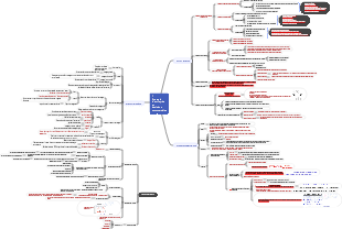Notions de base 1 Stratégie d'entreprise et prise de décision commerciale