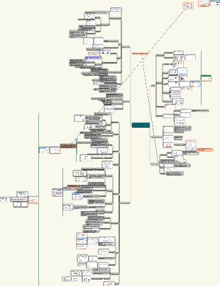 Raisonnement de jugement
