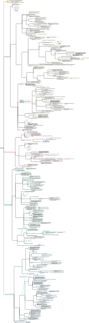 Physiologie-Système Respiratoire