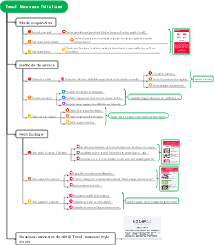 Agence matrimoniale transnationale