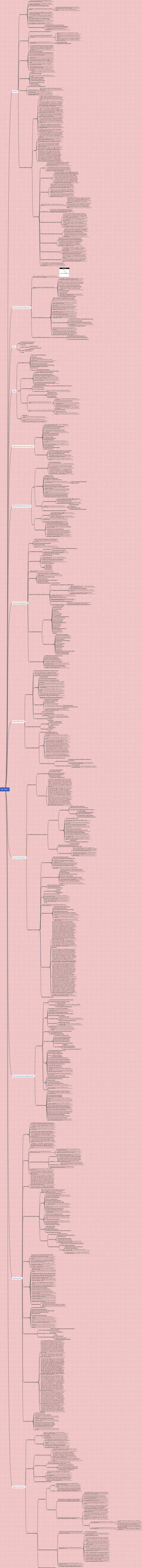 Aperçu de l'amour et du mariage