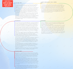 Quelles sont les méthodes de tarification pour les sous-traitances de projets selon le modèle d’entreprise générale EPC 