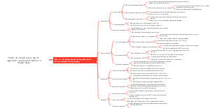 Points de connaissances que les ingénieurs Java doivent maîtriser à chaque étape