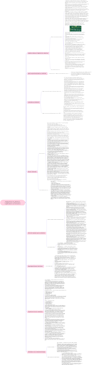Qualifications des entreprises d'ingénierie de construction et organisation de la construction