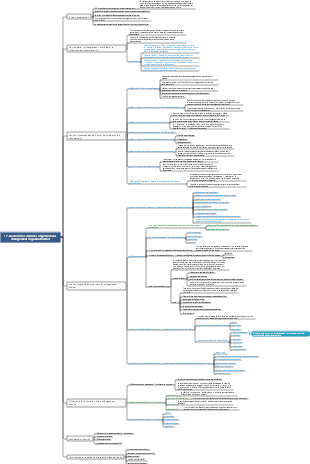 Ingénieur en gouvernance des données DAMA-CDGA-17. Gestion des données et gestion du changement organisationnel.