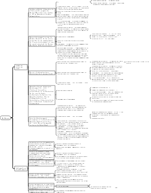 Carte mentale de gestion de l'ingénierie
