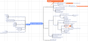 génie chimique et technologie