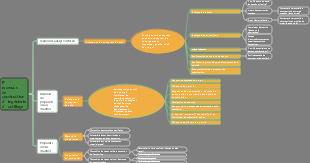 Processus de construction d’ingénierie d’outillage